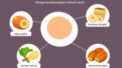Lemak Adalah: Panduan Pemula Lengkap tentang Nutrisi Penting